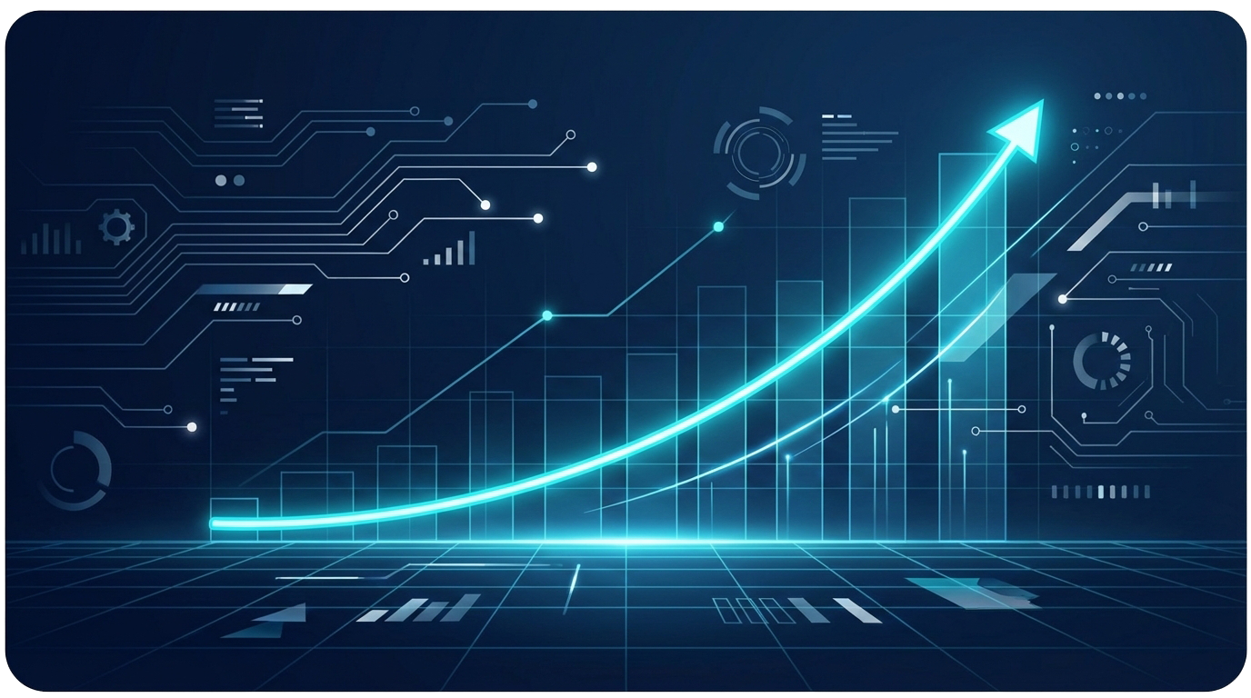 Revenue growth chart illustrating uplift from AI systems across phases